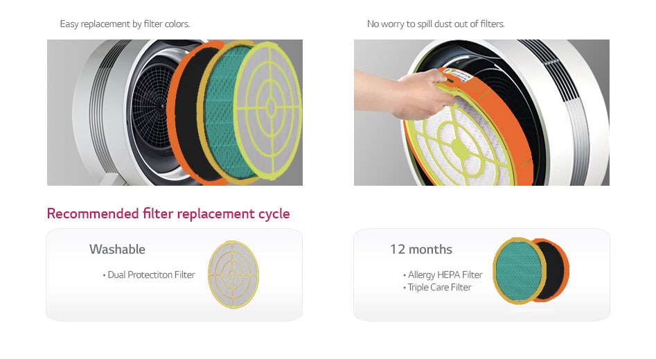 ONE TOUCH COLOR FILTER SYSTEM